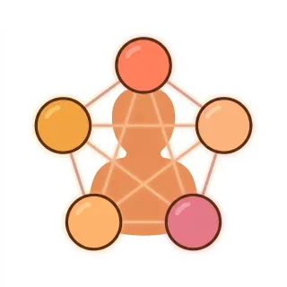 Big Five Personality Test